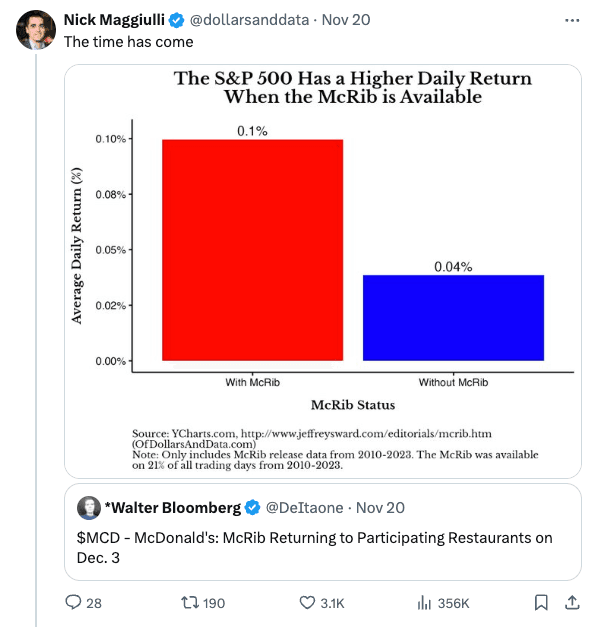 McRib / S&P 500 Tweet